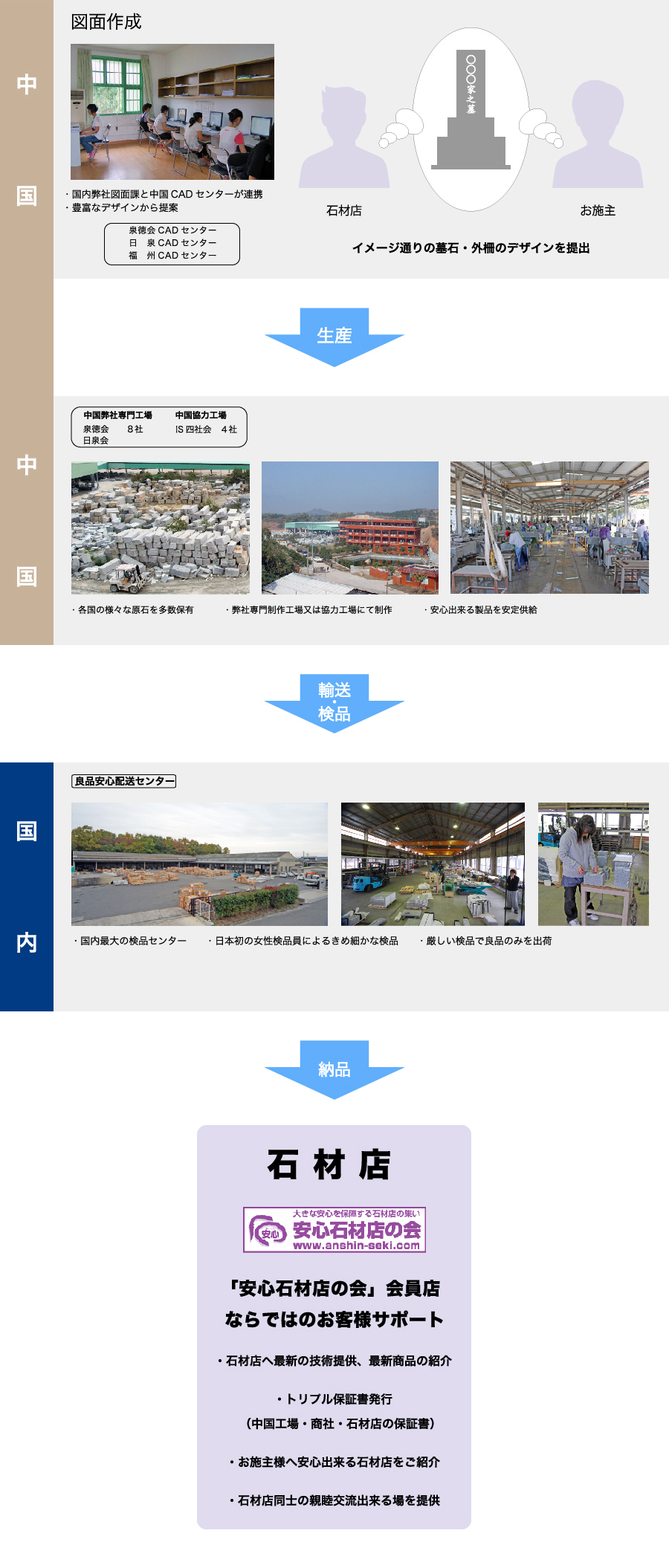 業務内容- いずみ産業株式会社